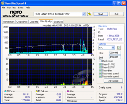 LiteOn DH20A3H - CDspeed kvalita zápisu DVD-RAM 12× s