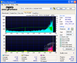 LiteOn DH20A4P - CDspeed kvalita zápisu DVD-RAM 12× s