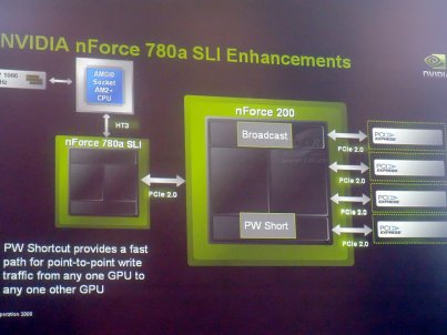 Popis čipu nForce 200