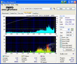 LiteOn DH20A3H - CDspeed kvalita DVD+R TY 16×20× měří DH20A3H