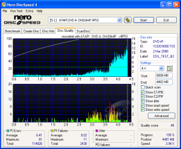 LiteOn DH20A4P - CDspeed kvalita DVD+R TY 16×20× měří DH20A4P