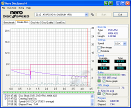 LiteOn DH20A3H - CDspeed zápis DVD+RW