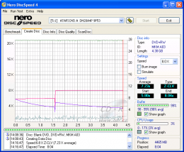 LiteOn DH20A4P - CDspeed zápis DVD+RW