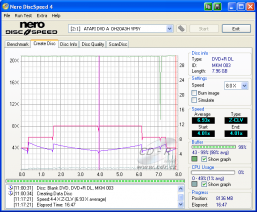 LiteOn DH20A3H - CDspeed zápis DVD+R DL