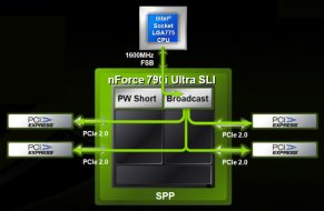 Popis Broadcast v nForce 790i SPP