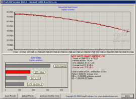 HD Tach na AMD SB600: Western Digital Caviar GP WD7500AACS