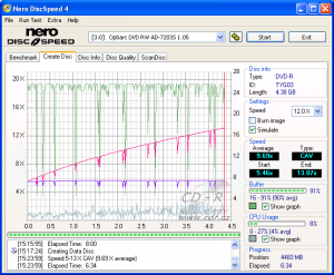 Optiarc AD-7203S - CDspeed zápis DVD-R 16×@12× simulace