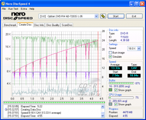 Optiarc AD-7203S - CDspeed zápis DVD-R 16×@18× simulace