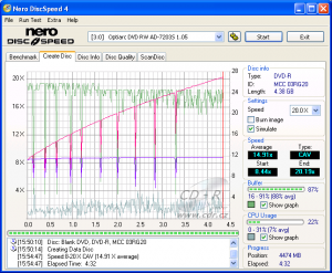 Optiarc AD-7203S - CDspeed zápis DVD-R 16×@20× simulace