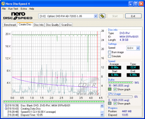 Optiarc AD-7203S - CDspeed zápis DVD-RW