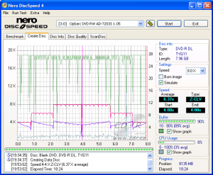 Optiarc AD-7203S - CDspeed zápis DVD-R DL 8× simulace