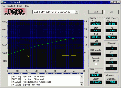 Sony DRU-500A CDspeed data lisovaná