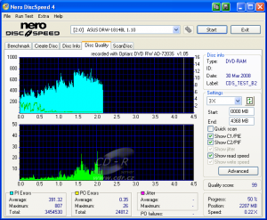 Optiarc AD-7203S - CDspeed kvalita DVD-RAM 12× s verifikací