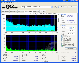 Optiarc AD-7203S - CDspeed kvalita DVD-RAM 5× bez verifikace