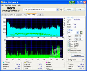 Optiarc AD-7203S - CDspeed kvalita DVD-RAM 5× s verifikací