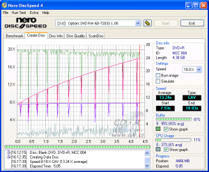 Optiarc AD-7203S - CDspeed zápis DVD+R 16×@18× Verbatim