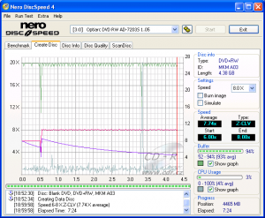 Optiarc AD-7203S - CDspeed zápis DVD+RW