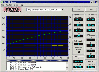 Sony DRU-500A CDspeed audio lisované