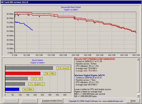 WD Raptor vs. Hitachi Deskstar