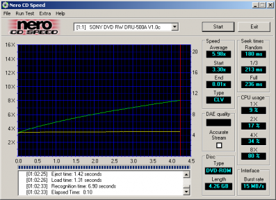 Sony DRU-500A CDspeed DVD-ROM lisované