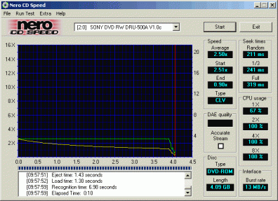 Sony DRU-500A CDspeed DVD+R