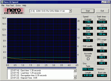 Sony DRU-500A CDspeed DVD-video single