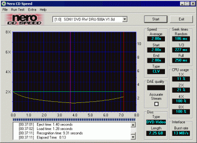 Sony DRU-500A CDspeed DVD-video double