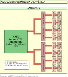 Popis procesoru AMD Montreal v socketu G3MX