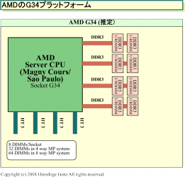 Popis procesoru AMD Sao Paulo / Magny Cours v socketu G34
