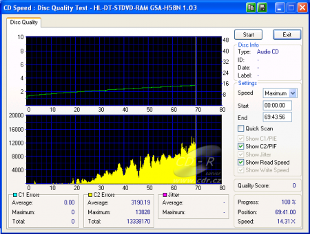 LG GSA-H58N - CDspeed CD quality check