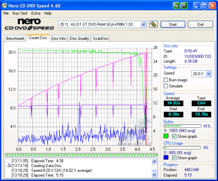 LG GSA-H58N - CDspeed zápis DVD+R TY 16×@20×