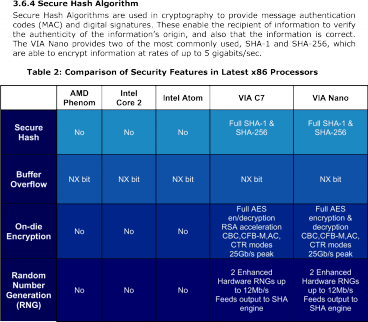 Srovnání bezpečnostních funkcí procesorů AMD, Intel a VIA