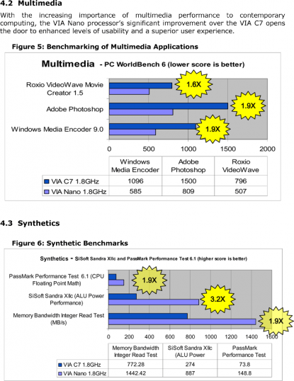VIA Nano vs. VIA C7 - Multimedia + Synthetic Benchmark