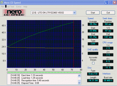 LiteoOn LTR-52246S CDspeed data