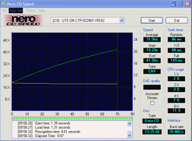 LiteoOn LTR-52246S CDspeed data CD-RW