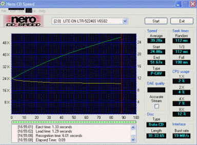 LiteoOn LTR-52246S CDspeed data 90min