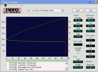 LiteoOn LTR-52246S CDspeed data 99min