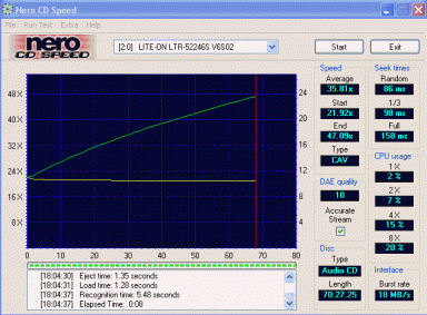 LiteoOn LTR-52246S CDspeed audio lisované