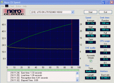 LiteoOn LTR-52246S CDspeed audio CD-R