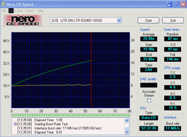 LiteoOn LTR-52246S CDspeed MRW