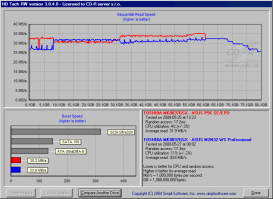 Propustnost USB - HD Tach