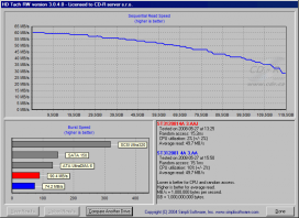 Propustnost PATA - HD Tach