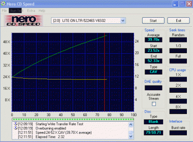 LiteoOn LTR-52246S CDspeed CD-R LiteOn 52×