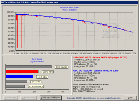 HD-Tach: Gigabyte SATA2 / JMicron JMB363 SATA AHCI