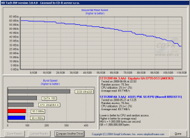 HD-Tach: Gigabyte SATA2 / JMicron JMB363 PATA