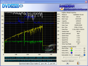 Samsung SH-S223F - DVDinfo Pro TY DVD+R 16×@22× ImgBurn