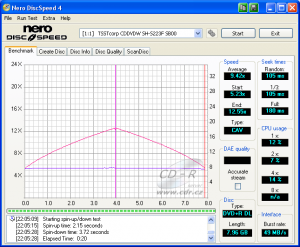 Samsung SH-S223F - CDspeed čtení DVD+R DL