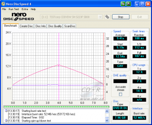 Samsung SH-S223F - CDspeed čtení DVD-R DL