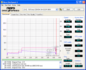 Samsung SH-S223F - CDspeed čtení DVD-RAM 5×