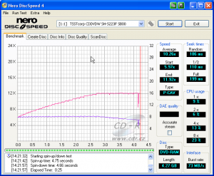 Samsung SH-S223F - CDspeed čtení DVD-RAM 12×